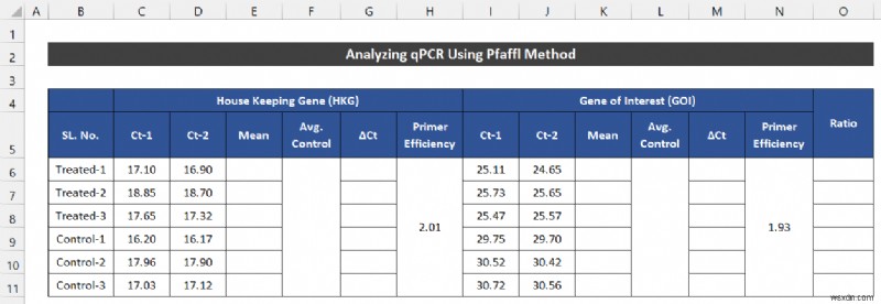 কিভাবে এক্সেলে qPCR ডেটা বিশ্লেষণ করবেন (2 সহজ পদ্ধতি)