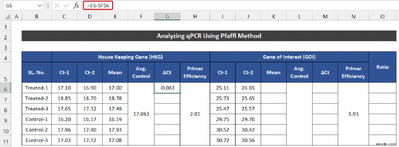 কিভাবে এক্সেলে qPCR ডেটা বিশ্লেষণ করবেন (2 সহজ পদ্ধতি)