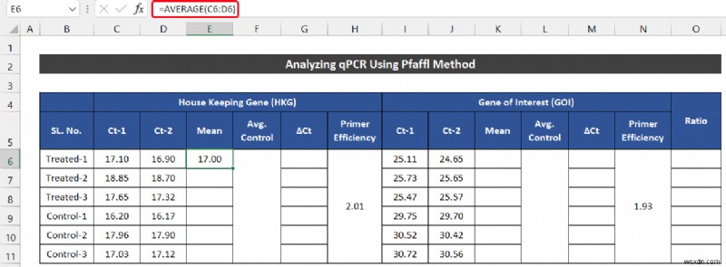 কিভাবে এক্সেলে qPCR ডেটা বিশ্লেষণ করবেন (2 সহজ পদ্ধতি)