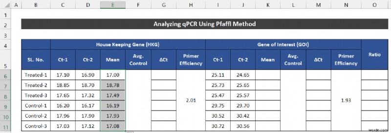 কিভাবে এক্সেলে qPCR ডেটা বিশ্লেষণ করবেন (2 সহজ পদ্ধতি)