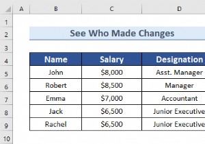 এক্সেলে কে পরিবর্তন করেছে তা কিভাবে দেখতে হয় (6 সহজ পদ্ধতি)