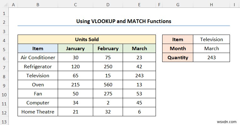 এক্সেলে VLOOKUP ব্যবহার করে কীভাবে ডেটা ম্যাপ করবেন (4টি দ্রুত উপায়)