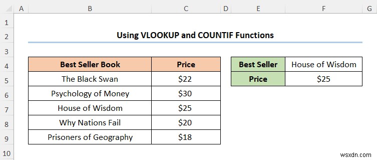 এক্সেলে VLOOKUP ব্যবহার করে কীভাবে ডেটা ম্যাপ করবেন (4টি দ্রুত উপায়)