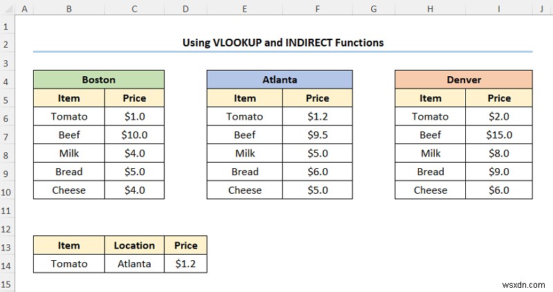 এক্সেলে VLOOKUP ব্যবহার করে কীভাবে ডেটা ম্যাপ করবেন (4টি দ্রুত উপায়)