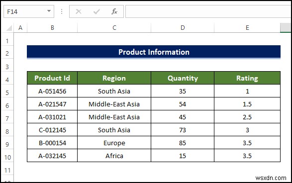 Excel VBA:পূর্ণ স্ক্রিনে ব্যবহারকারীর ফর্ম দেখান (4টি সহজ উপায়)