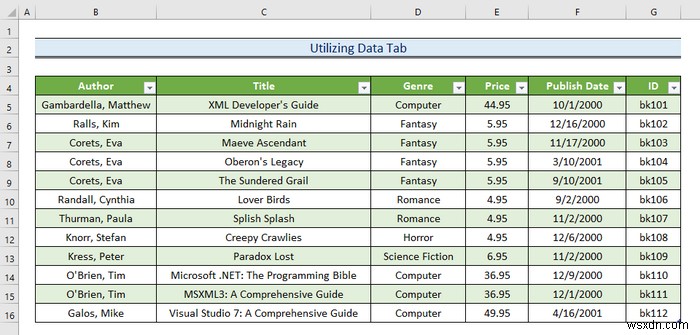 এক্সেলে XML ফাইল কিভাবে খুলবেন (2টি সহজ উপায়)