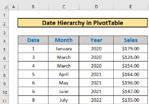 এক্সেল পিভট টেবিলে তারিখ শ্রেণিবিন্যাস তৈরি করুন (সহজ পদক্ষেপ সহ)