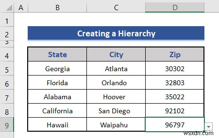 এক্সেলে রাজ্যের শহর এবং জিপ কোডের একটি শ্রেণিবিন্যাস কীভাবে তৈরি করবেন