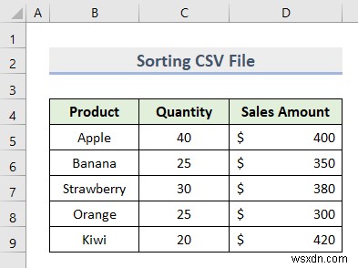 এক্সেল এ CSV ফাইল কিভাবে সাজাতে হয় (2 দ্রুত পদ্ধতি)