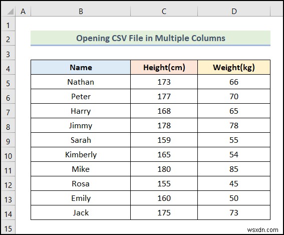 ফরম্যাটিং ছাড়াই এক্সেলে CSV ফাইল খুলুন (2টি সহজ উপায়)