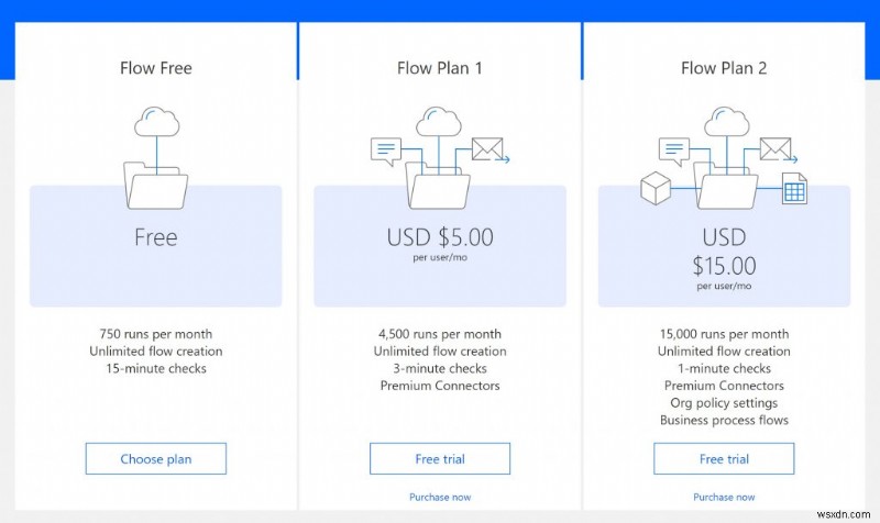 IFTTT এর পরিবর্তে Microsoft Flow কিভাবে ব্যবহার করবেন