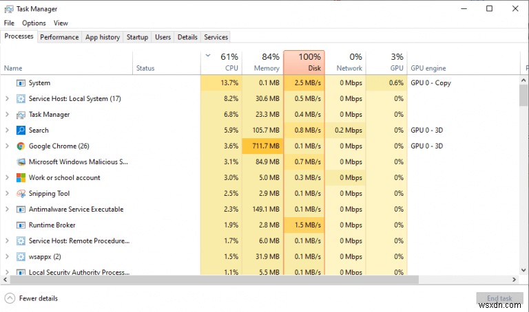 Windows 10 বা Windows 11-এ টাস্ক ম্যানেজার খোলার ৬টি কার্যকর উপায় 