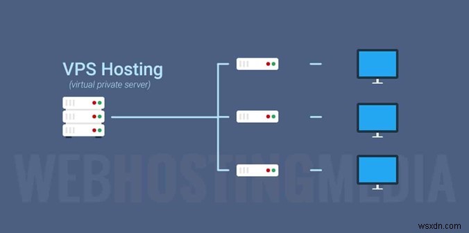 VPS VS VPN:আপনার কোনটি বেছে নেওয়া উচিত?