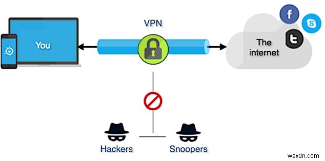 VPS VS VPN:আপনার কোনটি বেছে নেওয়া উচিত?