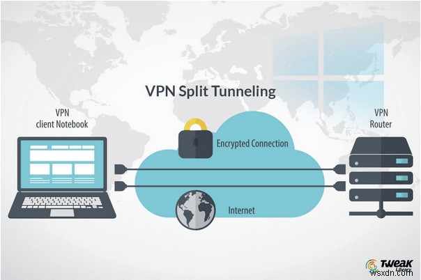 VPN স্প্লিট টানেলিং কি? এটা কিভাবে কাজ করে?