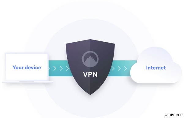 হার্ডওয়্যার VPN VS Software VPN:একটি তুলনামূলক গাইড