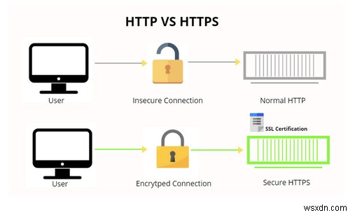 2022 সালে এই 8টি VPN স্ক্যাম থেকে নিজেকে রক্ষা করুন