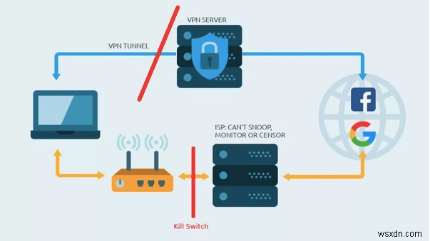 2022 সালে Surfshark বনাম NordVPN:কোনটি ভাল এবং কেন?