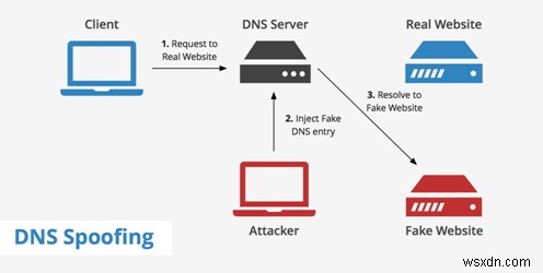 VPN শর্তাবলী আপনার জানা দরকার – VPN শব্দকোষ