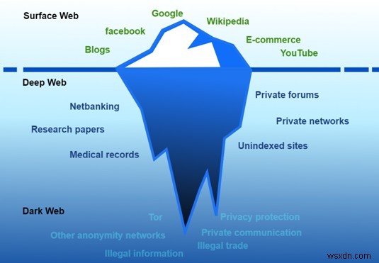 VPN শর্তাবলী আপনার জানা দরকার – VPN শব্দকোষ