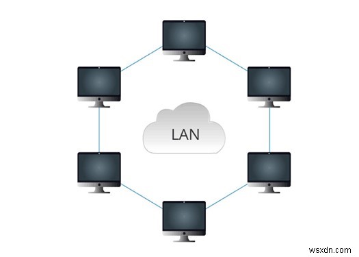 VPN শর্তাবলী আপনার জানা দরকার – VPN শব্দকোষ