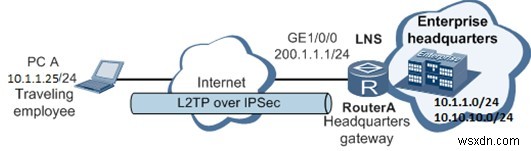 VPN শর্তাবলী আপনার জানা দরকার – VPN শব্দকোষ