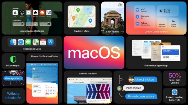 macOS বিগ সুর বৈশিষ্ট্য এবং কীভাবে সর্বজনীন বিটা ইনস্টল করবেন?