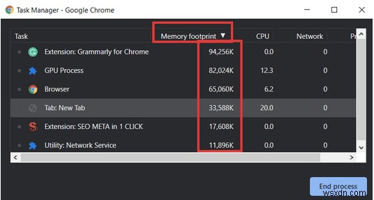 কিভাবে Google Chrome-এ RAM-ইটিং এক্সটেনশনগুলি সনাক্ত এবং নিষ্ক্রিয় করবেন