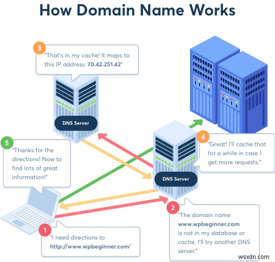 Chrome DNS ক্যাশে কিভাবে সাফ করবেন?