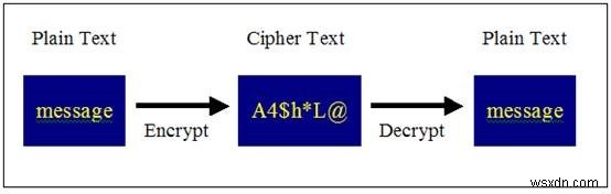 8 সাধারণ এনক্রিপশন শর্তাবলী এবং তাদের অর্থ