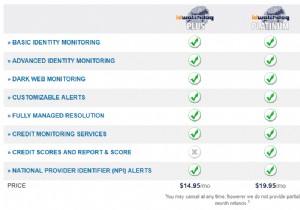 আইডি ওয়াচডগ দিয়ে আপনার পরিচয় রক্ষা করুন