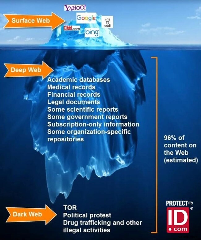 অভিজ্ঞ দ্বারা ProtectMyID সহ পরিচয় চুরি সুরক্ষা