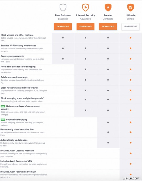 Avast বনাম AVG 2022 | 2022