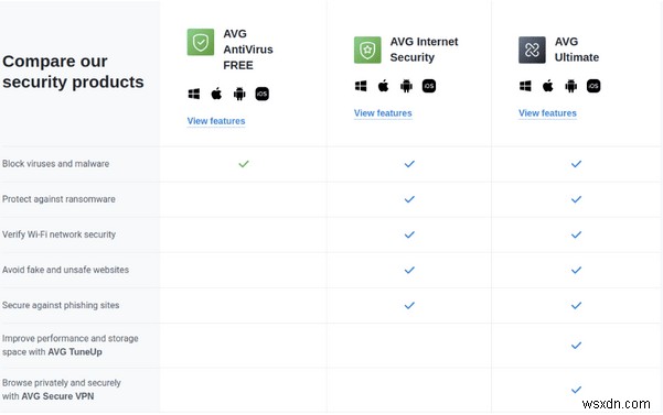 Avast বনাম AVG 2022 | 2022