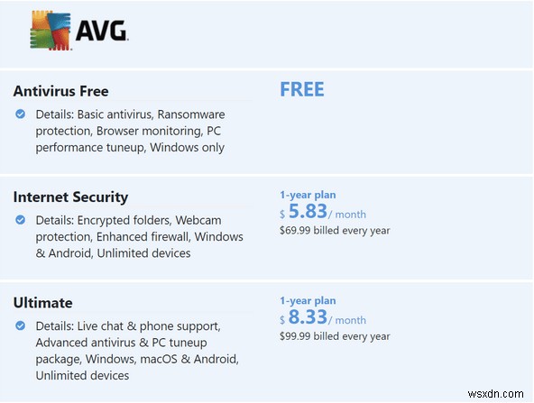 Avast বনাম AVG 2022 | 2022