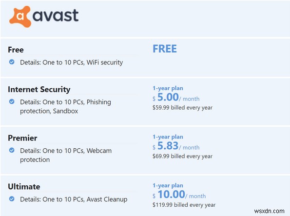 Avast বনাম AVG 2022 | 2022