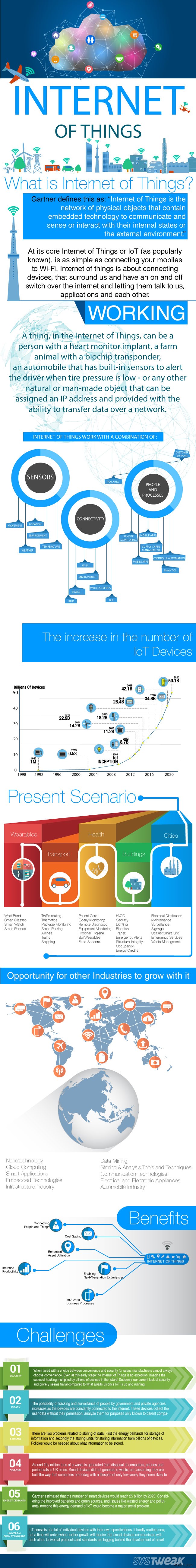 The Internet of Things:Network of Physical Objects – Infographic