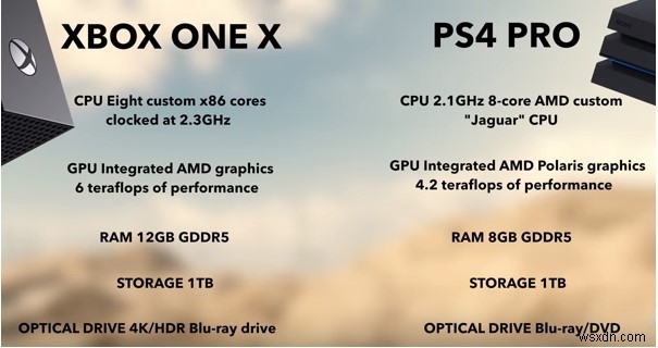 যুদ্ধে কে জিতবে:Sony s PlayStation 4 Pro বা Xbox One X