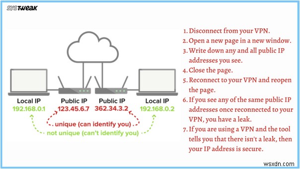 আমার IP ঠিকানা ফাঁস হচ্ছে কিনা তা আমি কীভাবে জানব? WebRTC লিক টেস্ট করুন। সহজ!