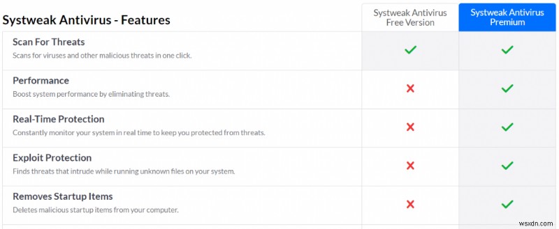 স্থির করা হয়েছে:Windows 10 এ SYSTEM_PTE_MISUSE নীল স্ক্রীন ত্রুটি