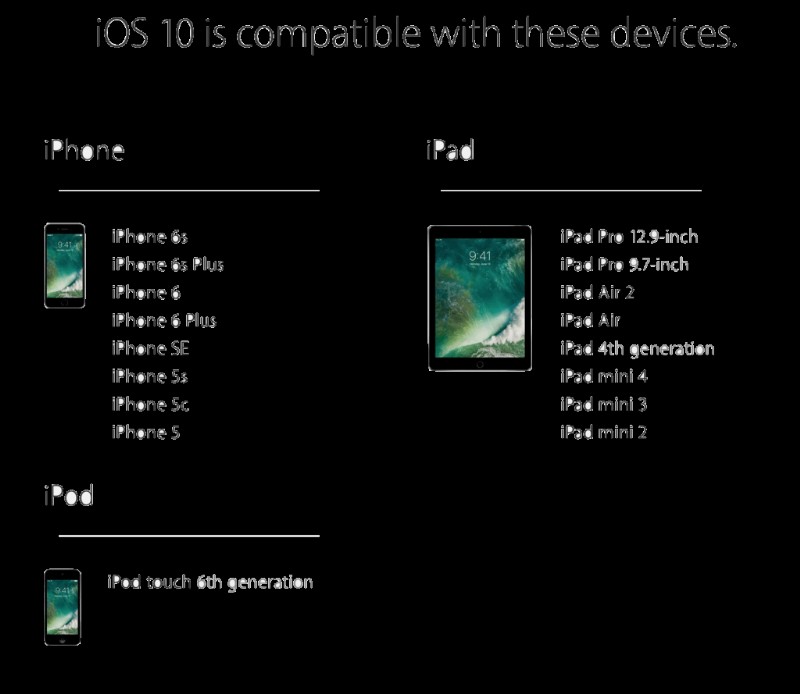 আপনার iPhone/iPad এ iOS 10 কিভাবে ইনস্টল করবেন?