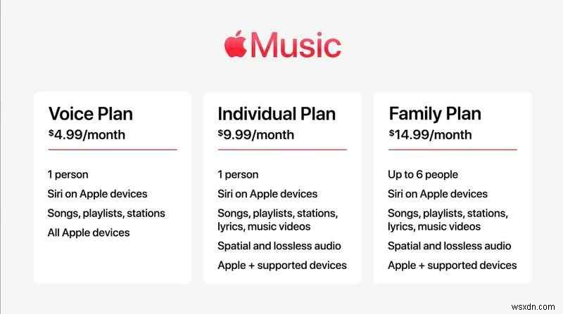 iOS 15.2 – অ্যাপল ব্যবহারকারীদের জন্য নতুন বৈশিষ্ট্য রোল আউট