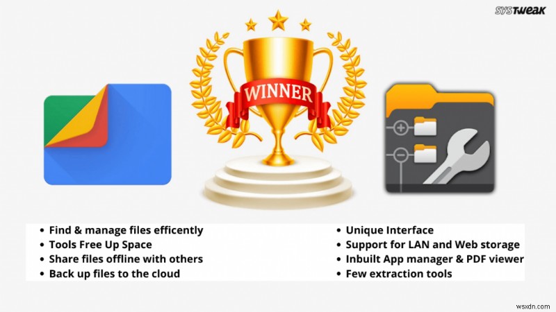 2022 সালের সেরা:Android এর জন্য সেরা 10টি বিনামূল্যের ফাইল ম্যানেজার অ্যাপ