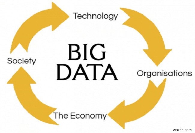 বিগ ডেটা:কীভাবে এটি সময়ের সাথে দৃশ্যপট পরিবর্তন করেছে, এর প্রভাব এবং ভবিষ্যতের সম্ভাবনা