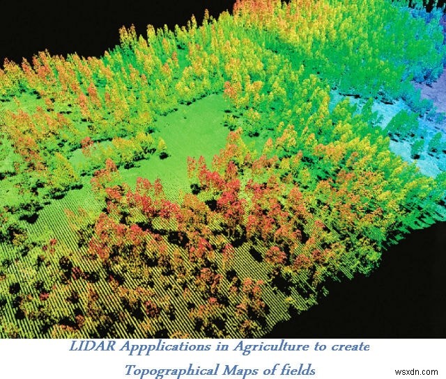 LIDAR প্রযুক্তির অ্যাপ্লিকেশন