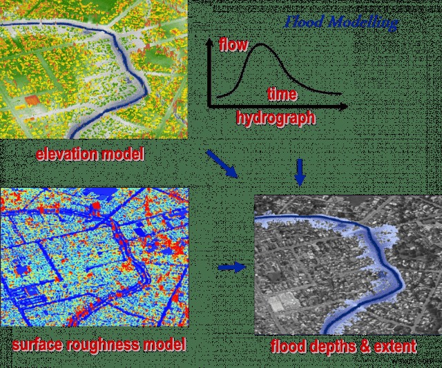 LIDAR প্রযুক্তির অ্যাপ্লিকেশন