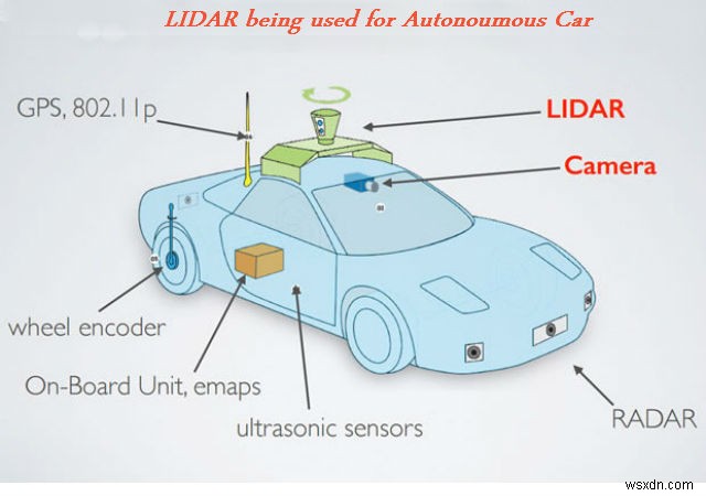 LIDAR প্রযুক্তির অ্যাপ্লিকেশন