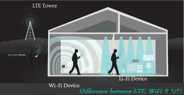 LiFi – আলো হল যোগাযোগের নতুন উপায়