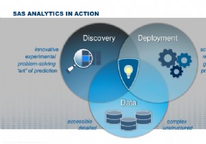SAS- ডেটা অ্যানালিটিক্সের জন্য নতুন প্রযুক্তি