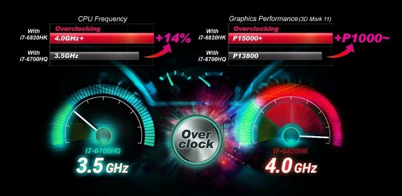 CPU ওভারক্লক করতে চান? আপনার জানা আবশ্যক সেরা টিপস